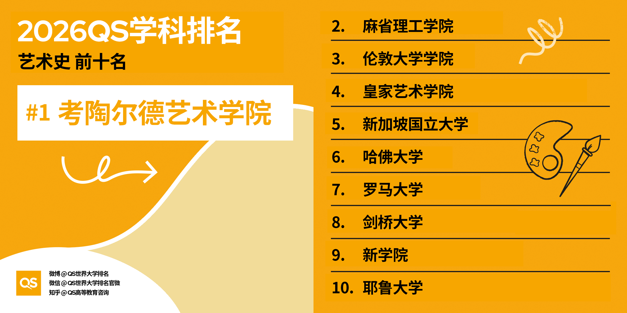 重磅｜2026QS 世界大学学科排名正式发布