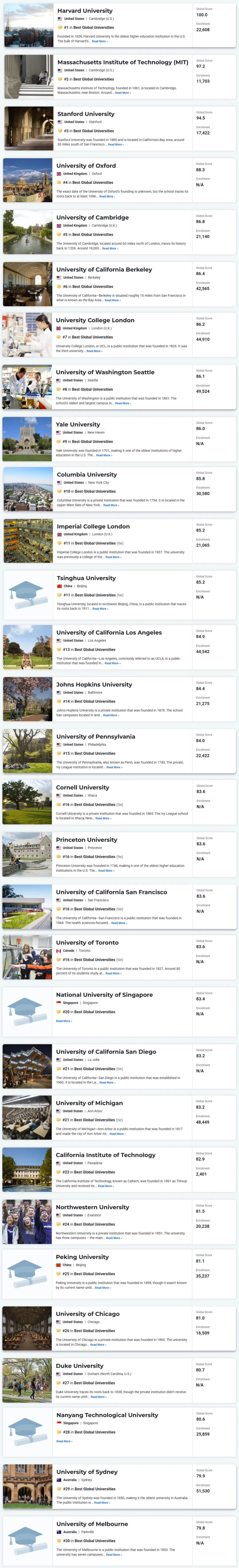 U.S. News发布2025-2026年全新世界大学排名！