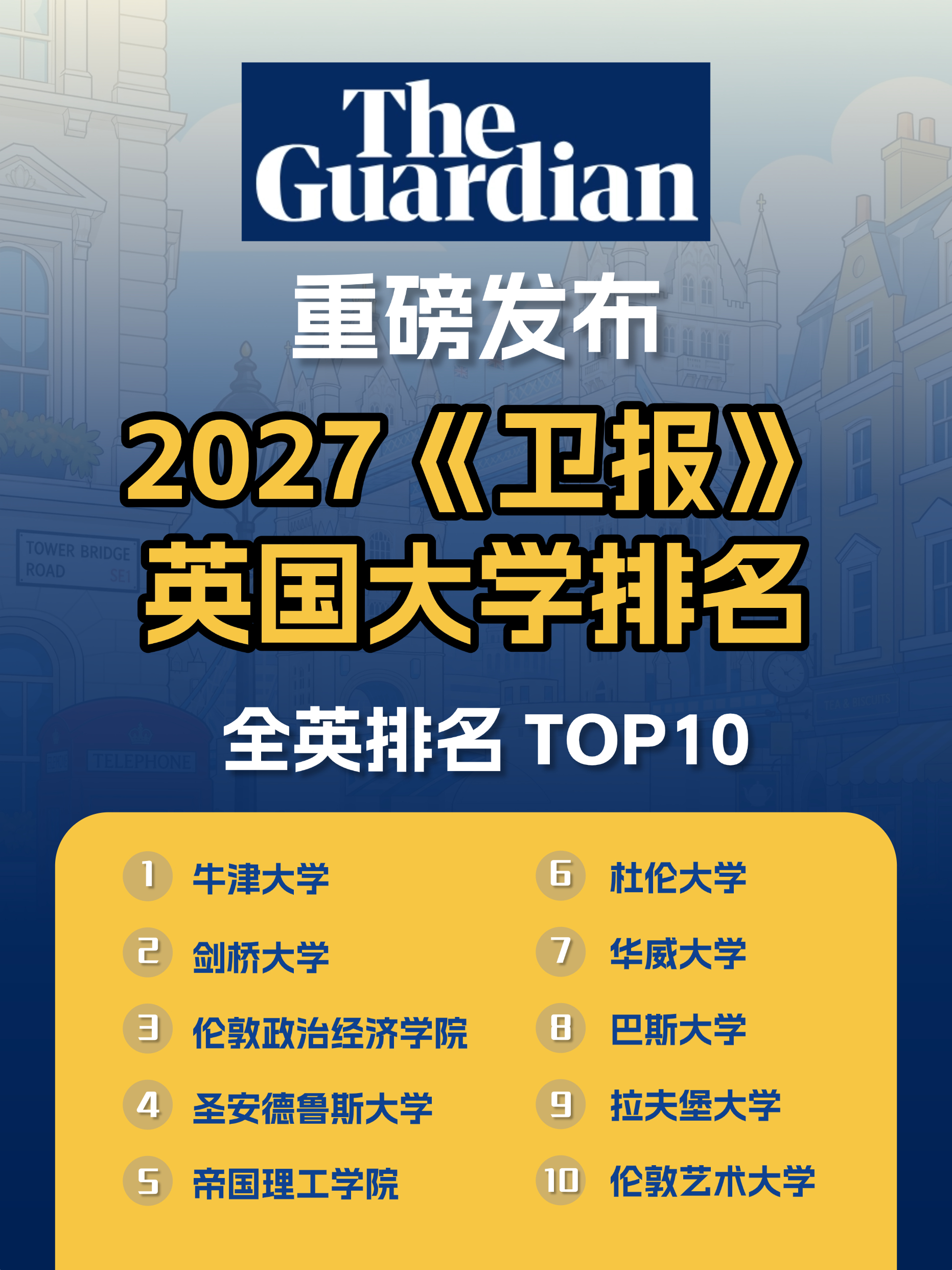 杭州新东方 英国本科留学 | 2027《卫报》英国大学排名重磅发布：聚焦本科体验，黑马院校表现亮眼