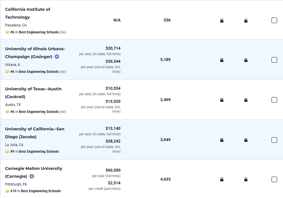 重磅更新！2026 U.S.News全美研究生院排行榜揭晓！