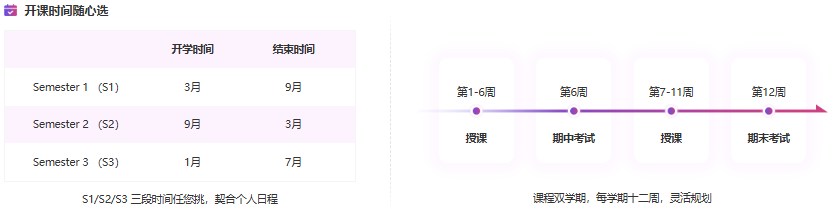 申请季“赌狗”的自我修养：全押新二？还是英美港新“海投”？我选找新东方“开天眼”