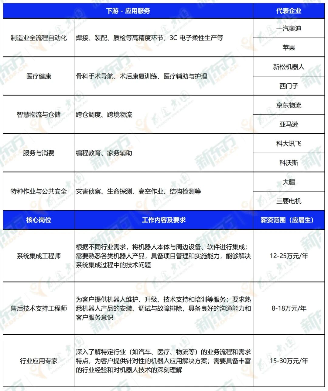 从春晚跳舞到 "十五五" 划重点，机器人产业的千亿机遇