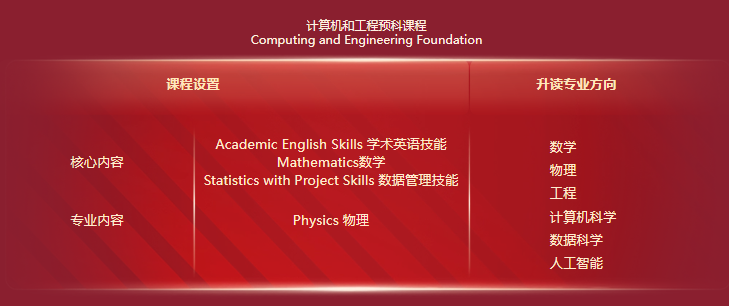 不用踏出国门！国内读纯正英式预科：贝勒斯比本科预科