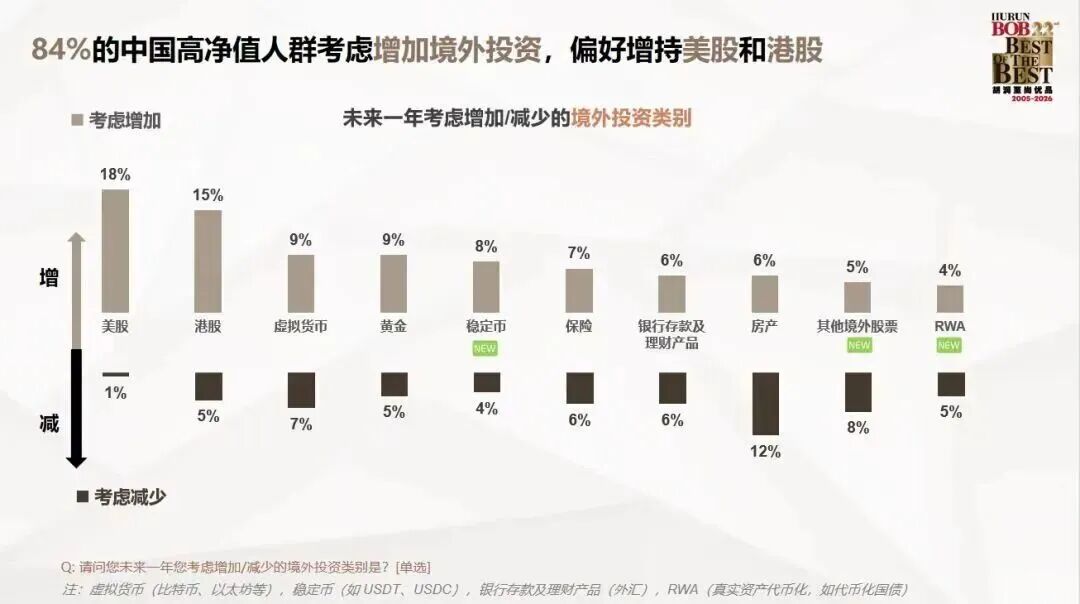 胡润报告揭秘：中国高净值家庭留学，风向变了！