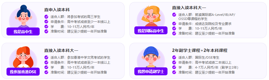 2026香港本科申请：高考成绩要求一本线+120分，面试技巧