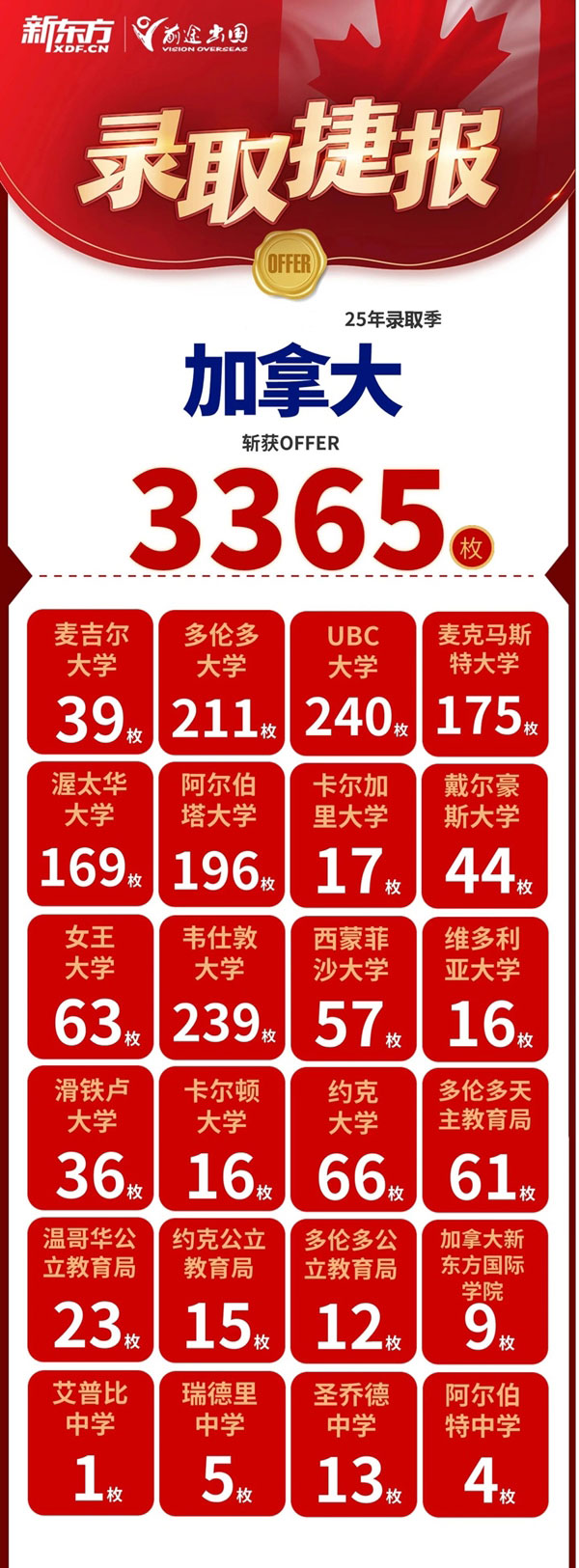 考研出分的刺激，留学 offer 的惊喜，你 pick 谁？