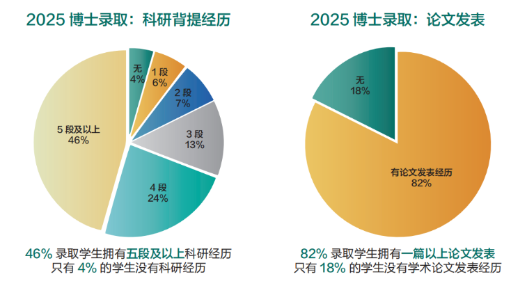 新东方发布《2026中国香港教育求学报告》，解码政策红利下的赴港求学全路径