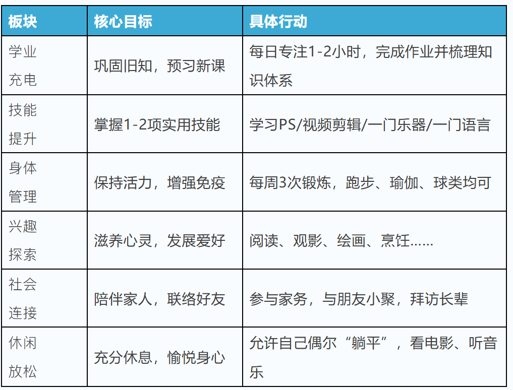 【寒假特辑】叮！你有一份寒假规划待查收！