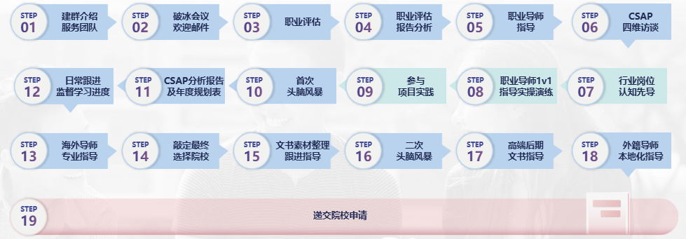 “拿来吧你！”——名校 offer、教授推荐信、实习证明…跃领计划：“我全都要”！