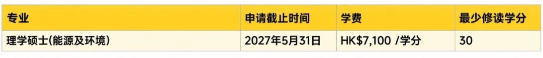 港城大调整雅思要求！附各专业27fall申请截止时间