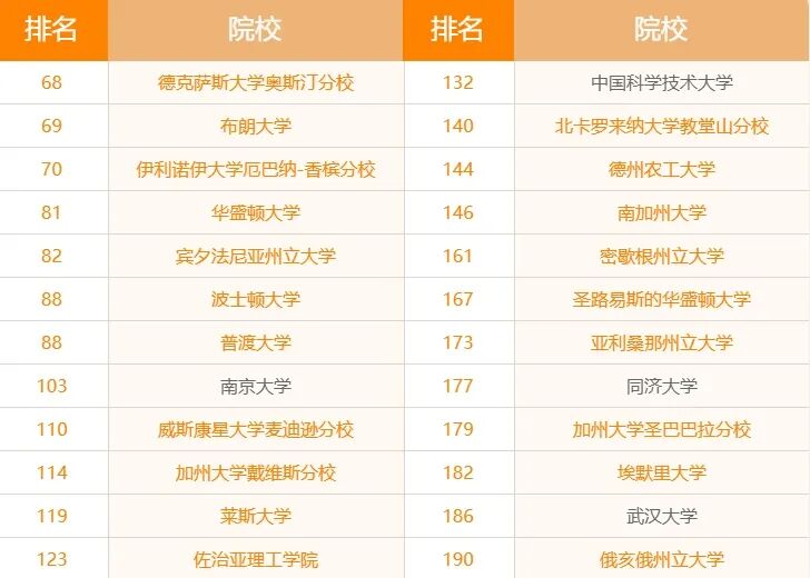 美国研究生国内推免&留学同步申请：双轨规划，让深造更有保障！