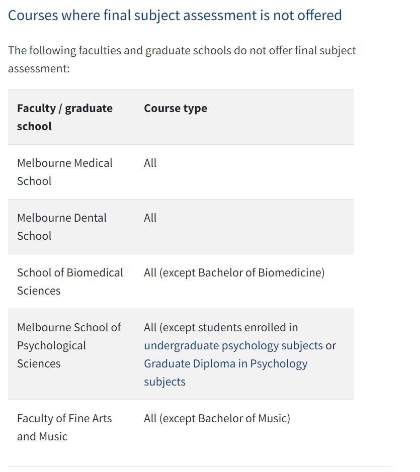 墨尔本大学Final全部成绩可查！这些情况一定要及时处理！