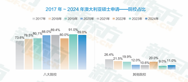 2026年澳洲留学生配额新增2.5万，扩招但有门槛？！