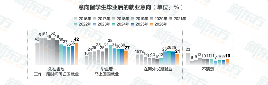 时光一纪，育见全球——2026《中国学生出国留学发展报告》正式发布