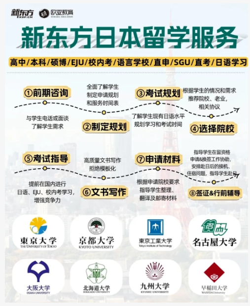 从美本跨专业到东大最火英文项目：小众课题如何打动授？