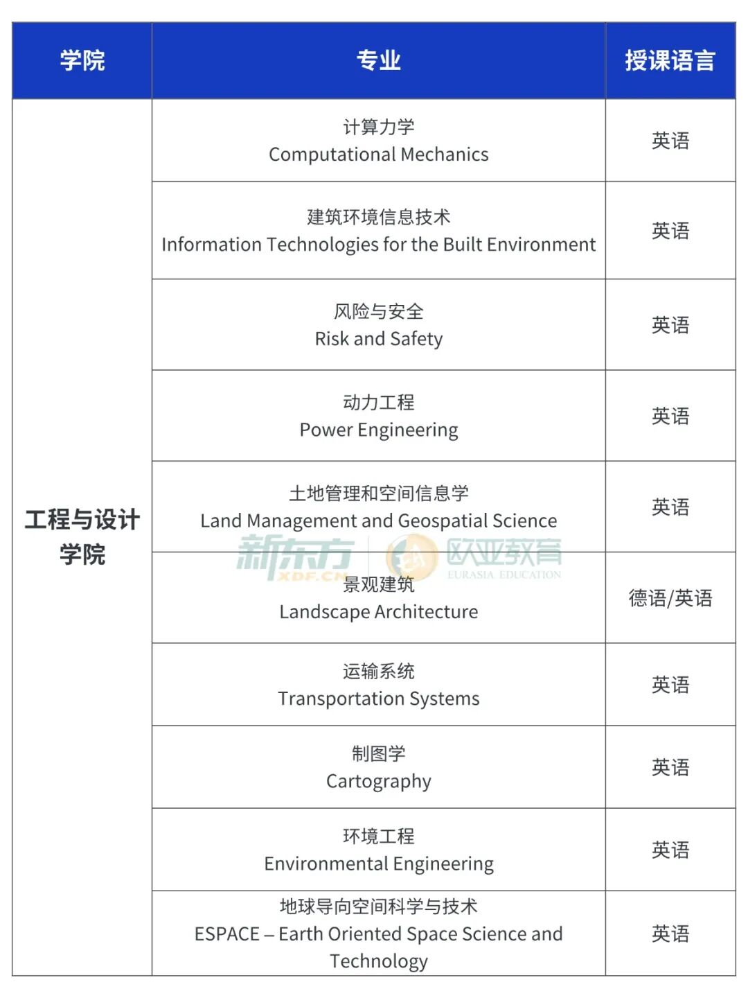 慕尼黑工业大学2026冬季硕士申请已开放！解析关键材料、时间节点与VPD认证流程