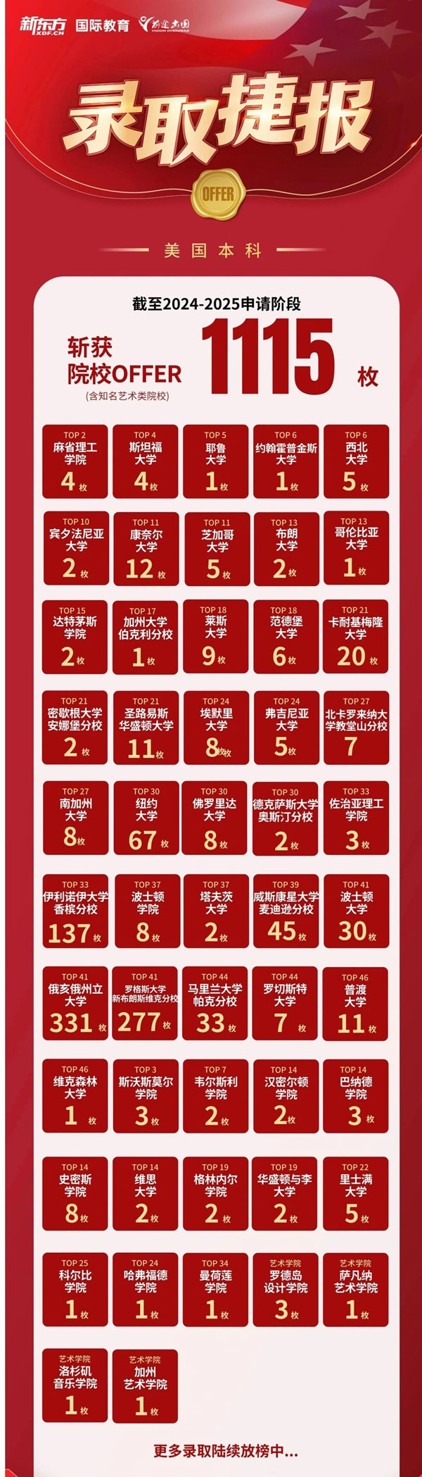 考研出分的刺激，留学 offer 的惊喜，你 pick 谁？