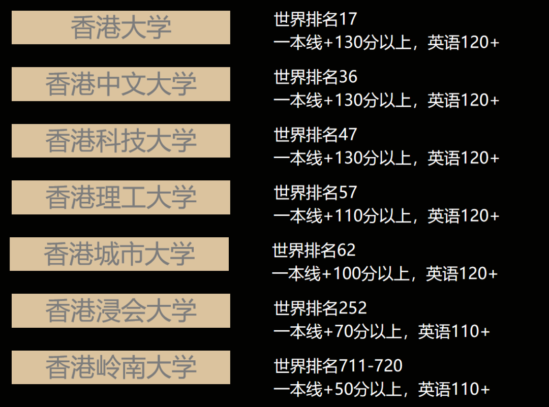 高考后多元升学路径超全盘点，解锁世界名校新可能！