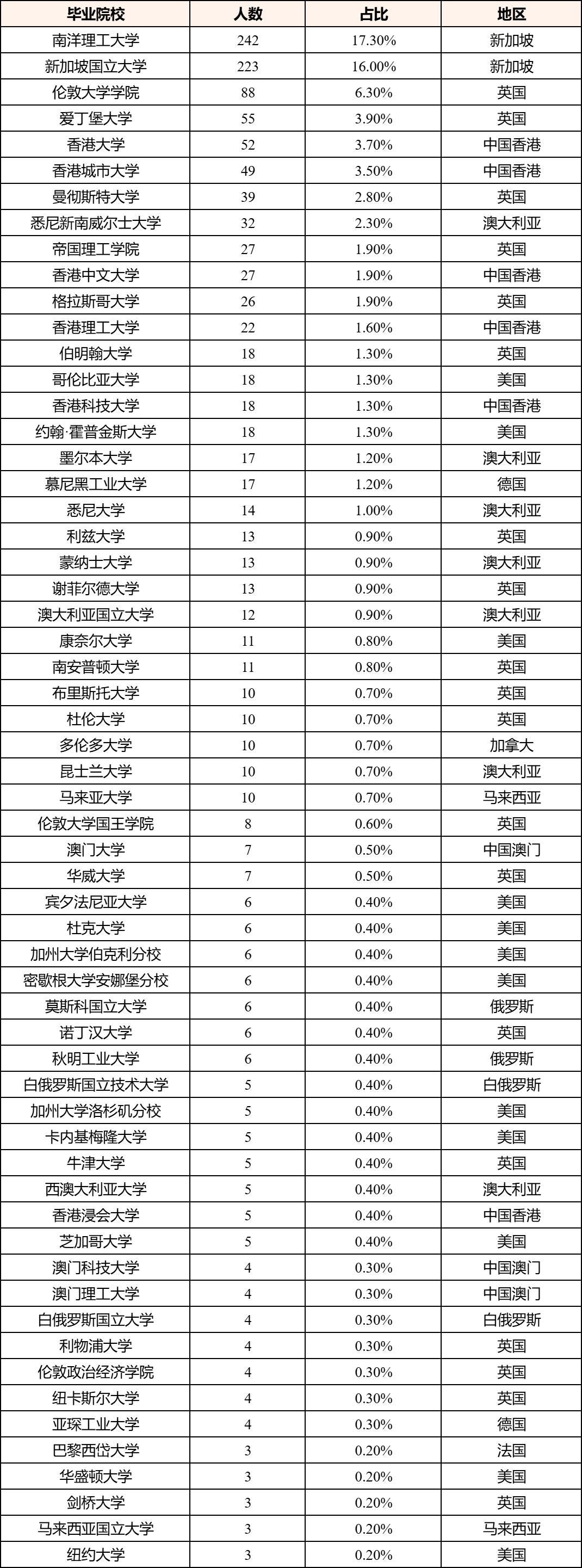 中国石化2026校招拟录用名单出炉！海外院校录取偏好曝光！