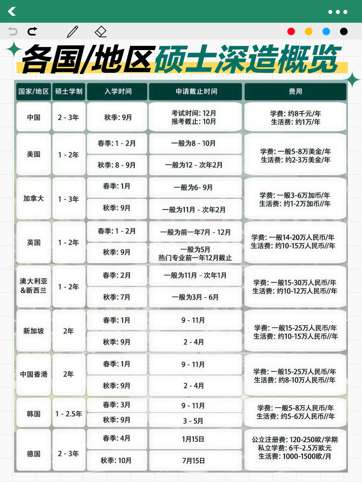考研后换赛道留学？双轨方案太香了