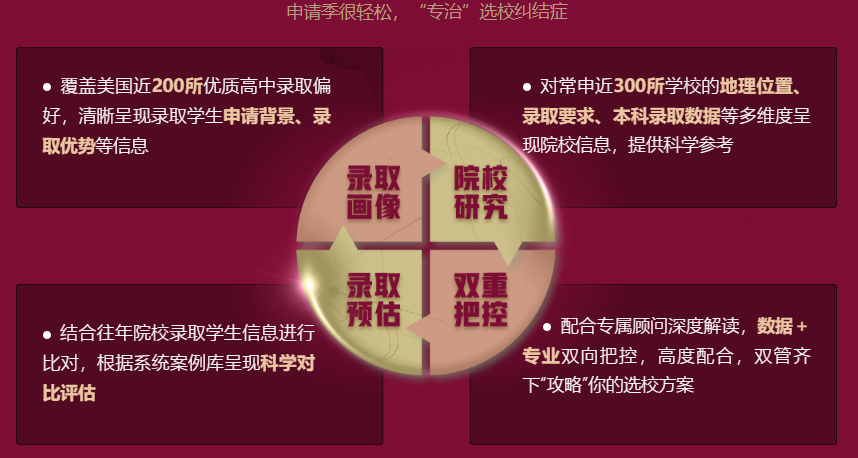 近6年斩1819枚美高TOP100 Offer！新东方大数据选校系统