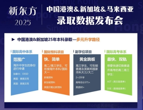 2025中国港澳&新加坡&马来西亚录取数据