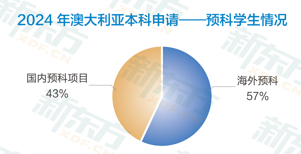 官宣！新东方前途出国联手伍伦贡大学，国内升读澳洲高校再提速