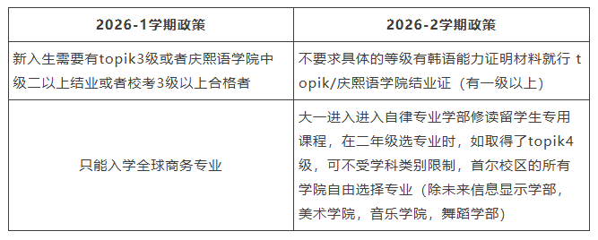 官方认可！新东方欧亚教育获韩国庆熙大学表彰，庆熙大学现场官宣招生新政！