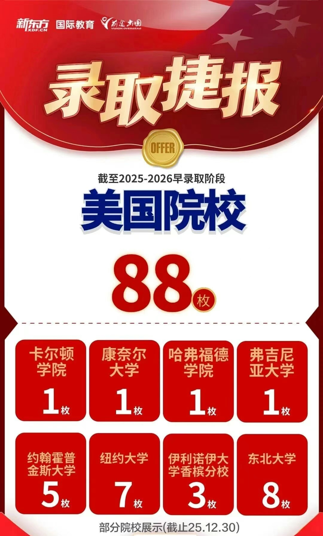 新东方前途出国 2026 早申炸了：1116 枚 TOP200 Offer 揣满兜