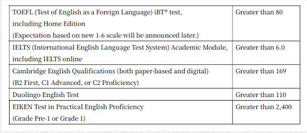 150年的东大历史性的“急转弯”：不专攻“设计”的“设计学院”