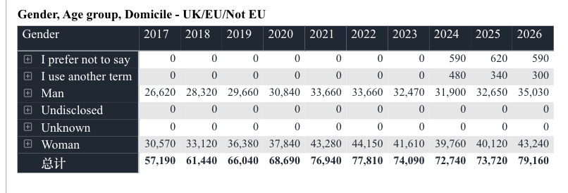 英本早申数据公开！申请量创新高，中国学生加速“卷向”英国？