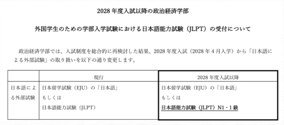 早稻田大学 2027年报考信息全解读