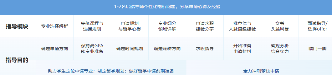 做不了“时间管理大师”？那考研后立马“启航”