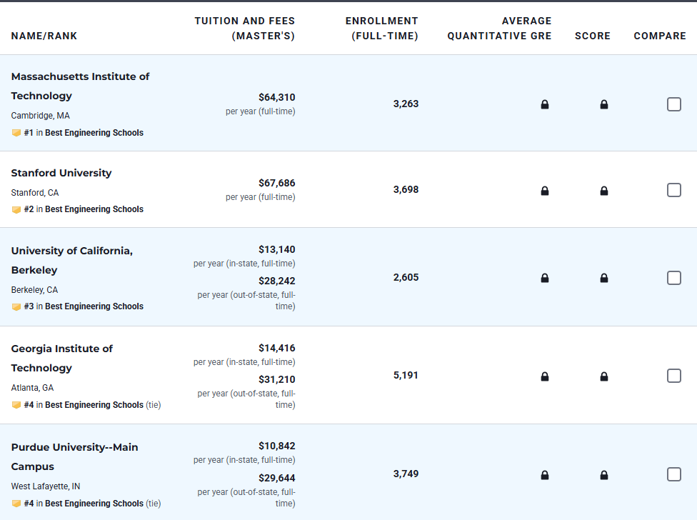 重磅揭晓！2026 U.S.News全美研究生院排名正式发布