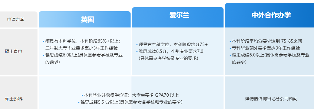 “上岸” 太挤？新东方有艘 “英伦号”，船票先到先得！