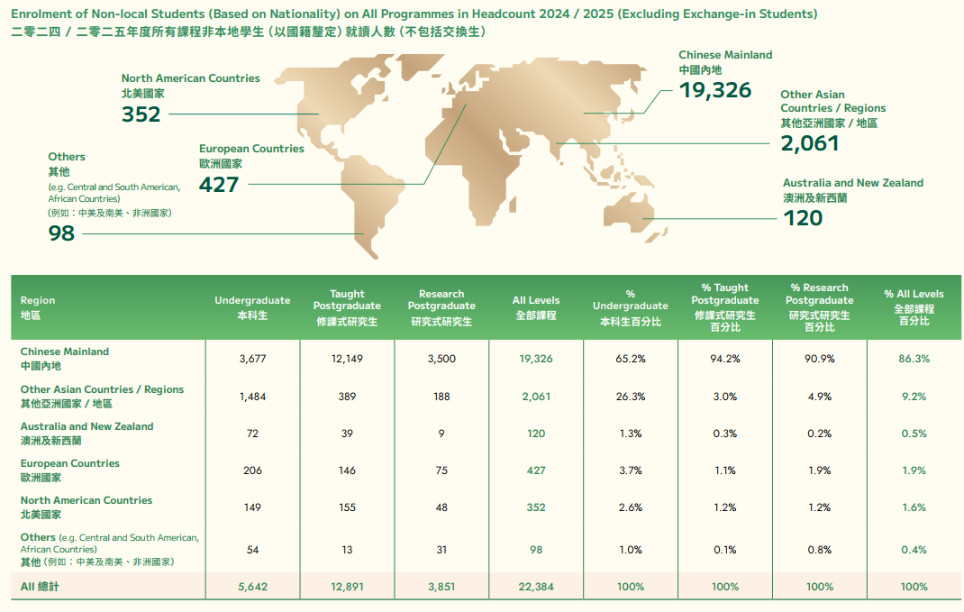 注意！港大10+专业开始放榜！入学门槛又涨了......