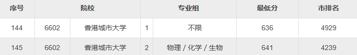 新高三如何冲击香港本科？解读香港本科不同升学路径（上）——提前批&自主招生