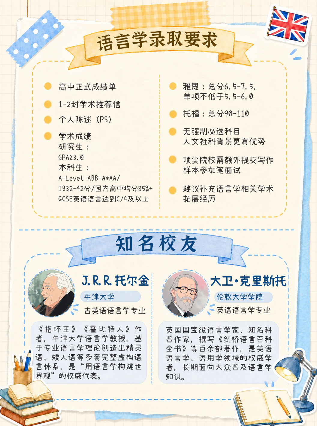 2026QS学科排名-语言学|选校+就业全攻略