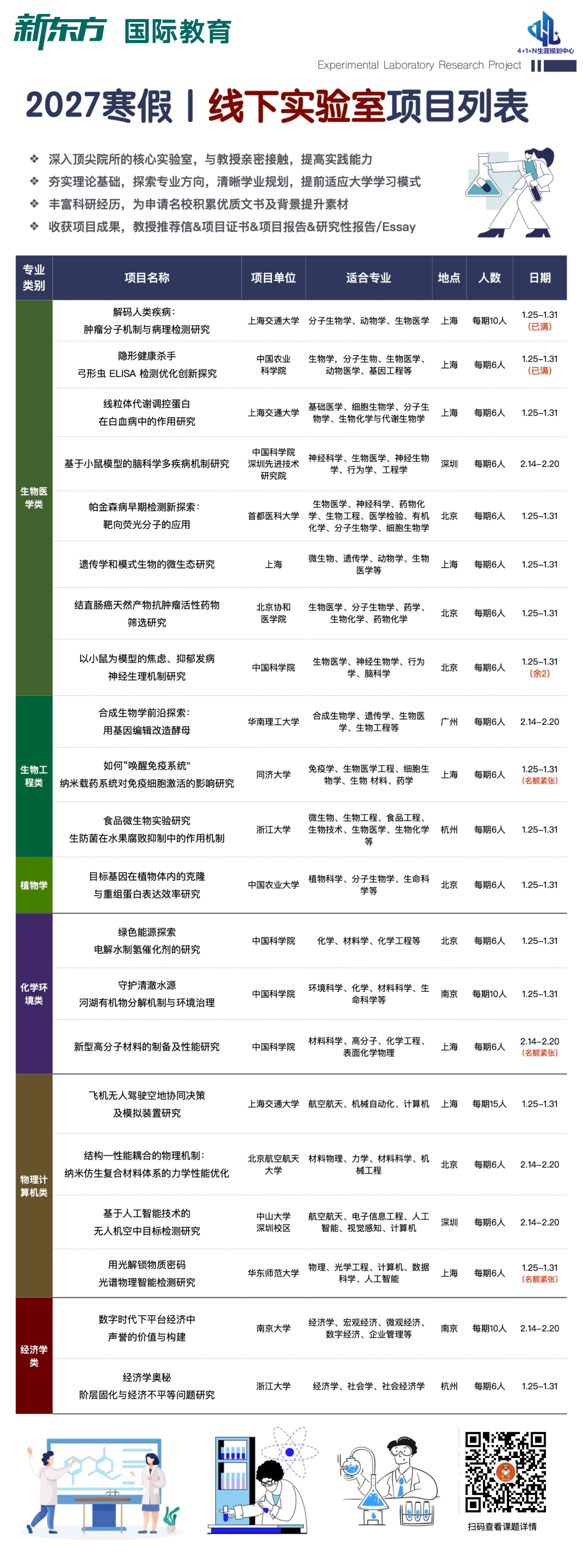 杭州新东方 美国本科留学 | 寒假如何走进真实实验室？六类专业课题的线下实践安排