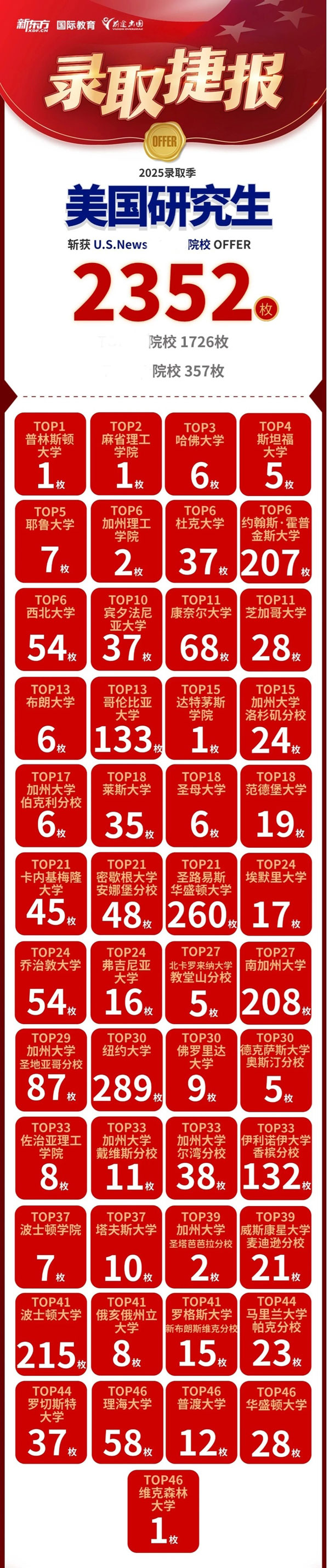 考研出分的刺激，留学 offer 的惊喜，你 pick 谁？