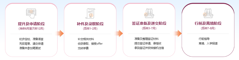 新东方前途出国｜加拿大中小学留学申请官方指南