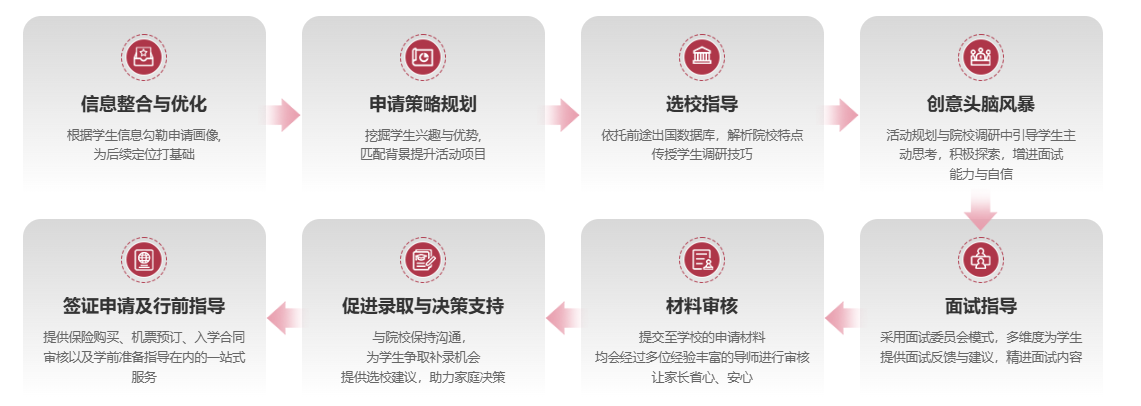 64000+学子信赖！新东方前途出国，美国中学高端申请的靠谱之选