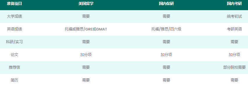 拒绝二选一！新东方助力考研后双规划实操