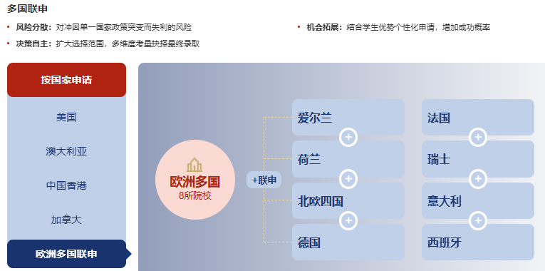 “研”值不够，留学来凑！新东方前途出国助你开启全球深造路