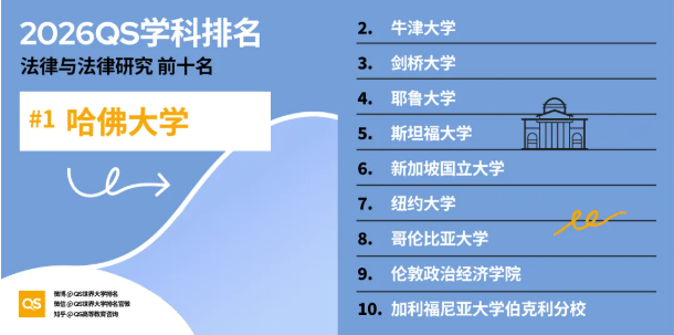 2026年QS学科排名港新高校重点学科全盘点