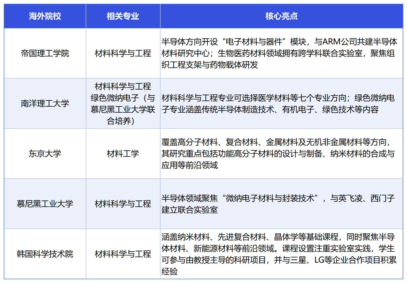 关注！300W创新高，就业压力向全科蔓延