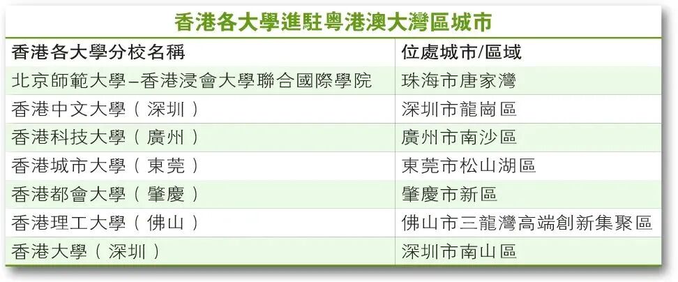 重磅！内地赴香港、澳门定居新政策出台！