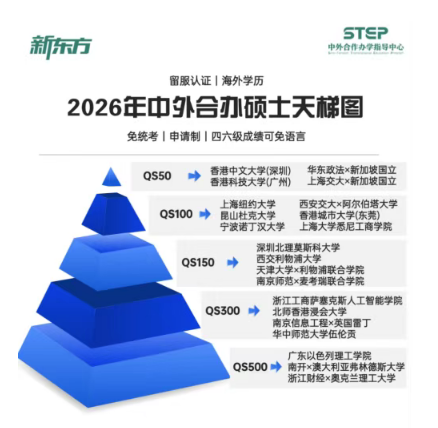 2026中外合办硕士天梯图——免统考丨拿海外学历 QS前50照样冲！