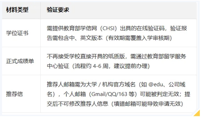 26fall港校申请材料新规！港大实习证明 7 项必填