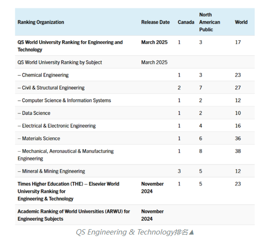 【加拿大】加拿大留学：2025多伦多大学工程学院年报解析（下）